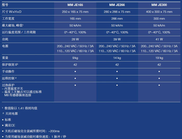 2024新奥开奖记录